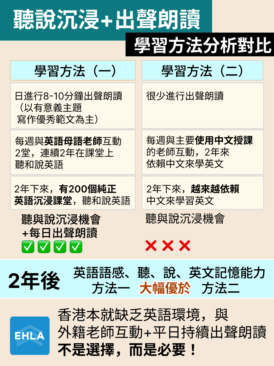 初中銜接 DSE 英文｜成效提升計劃說明（1/3） — 11/15