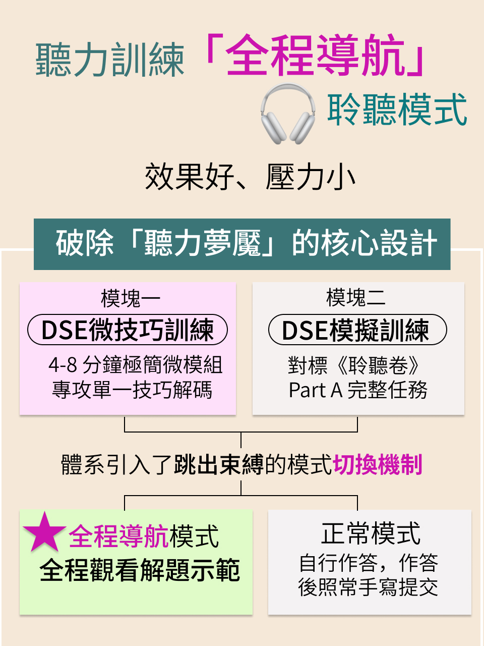 DSE 聽力備戰｜聽力提升・不累人方案 — 5/14
