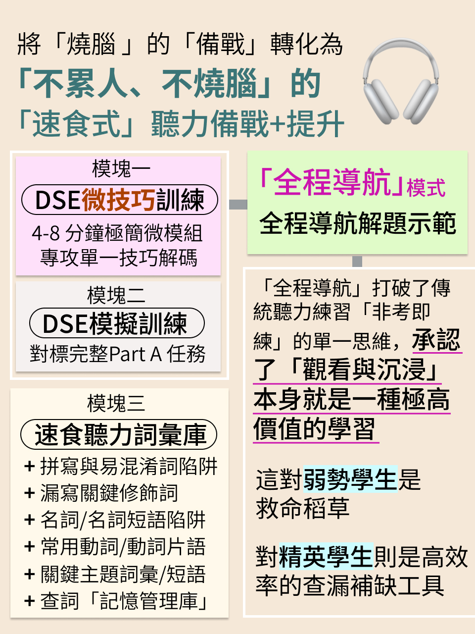DSE 聽力備戰｜聽力提升・不累人方案 — 10/14