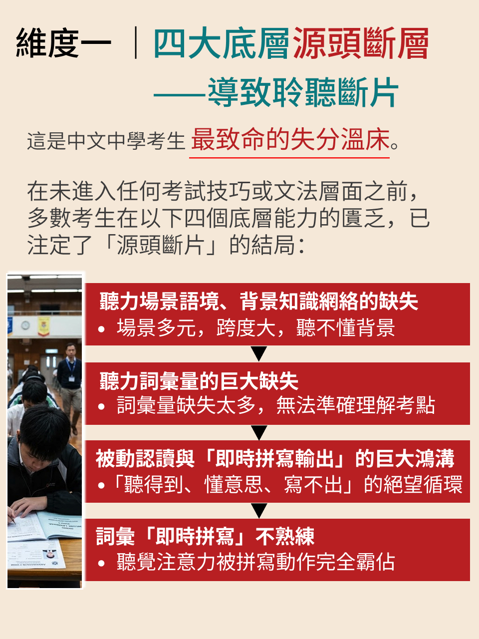 DSE 英語聽力 A 部 · 研究報告（1/2）｜診斷篇 — 9/18