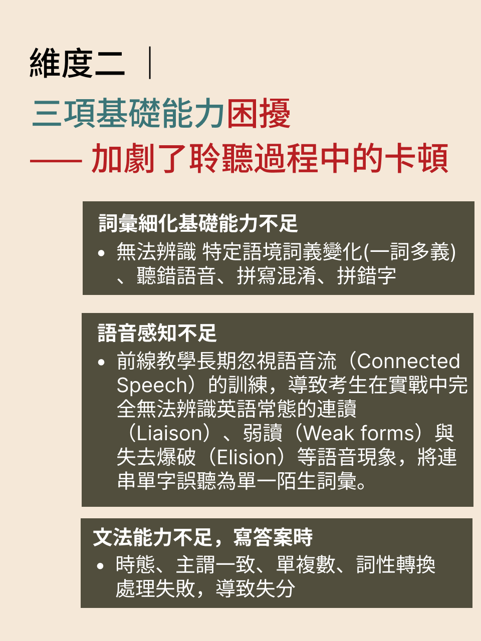 DSE 英語聽力 A 部 · 研究報告（1/2）｜診斷篇 — 13/18
