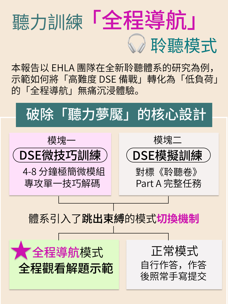 DSE 英語聽力 A 部 · 研究報告（2/2）｜突破篇 — 14/18
