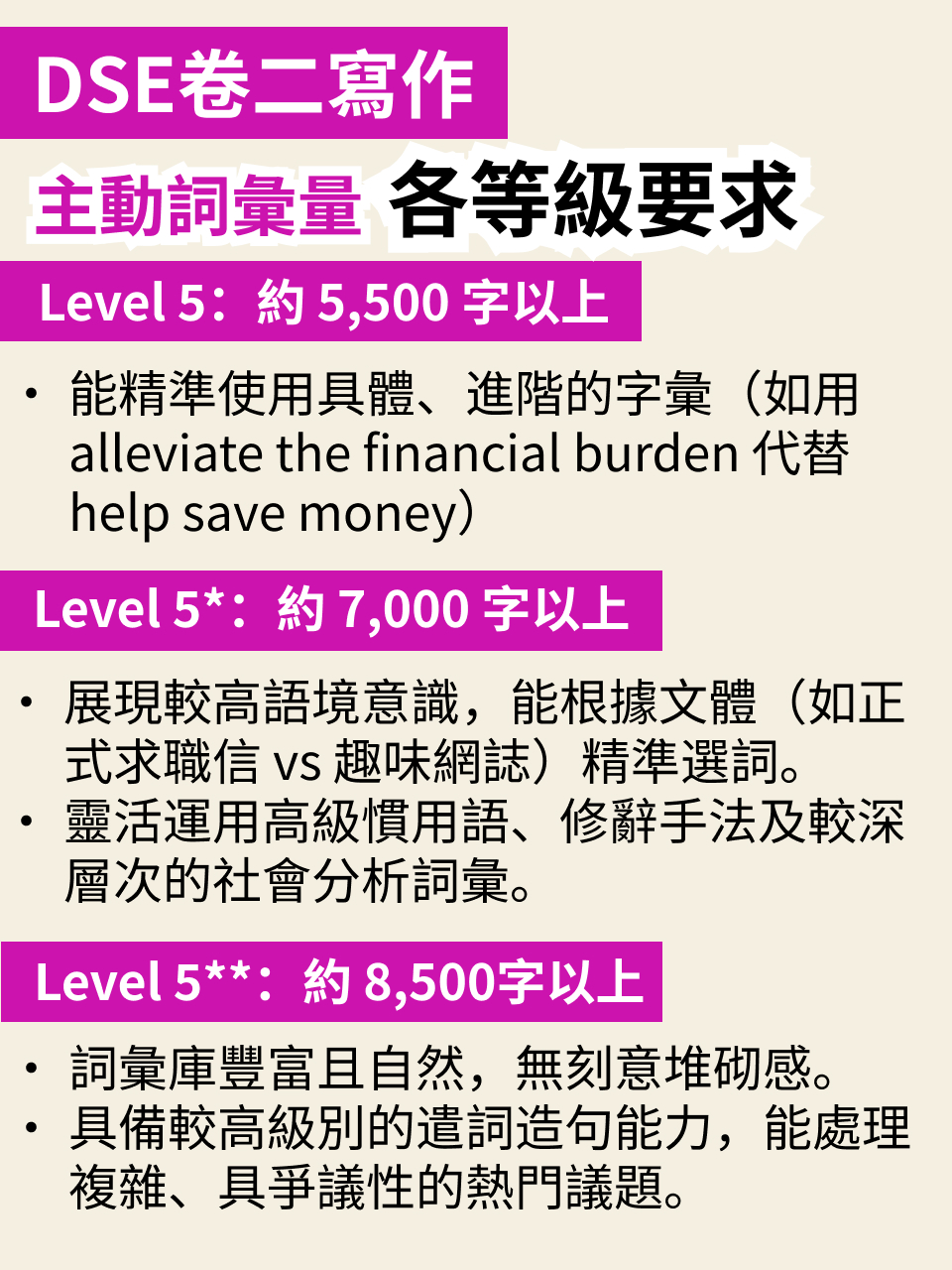DSE 英文各等級所需詞彙量｜聽力・寫作・閱讀 — 11/15