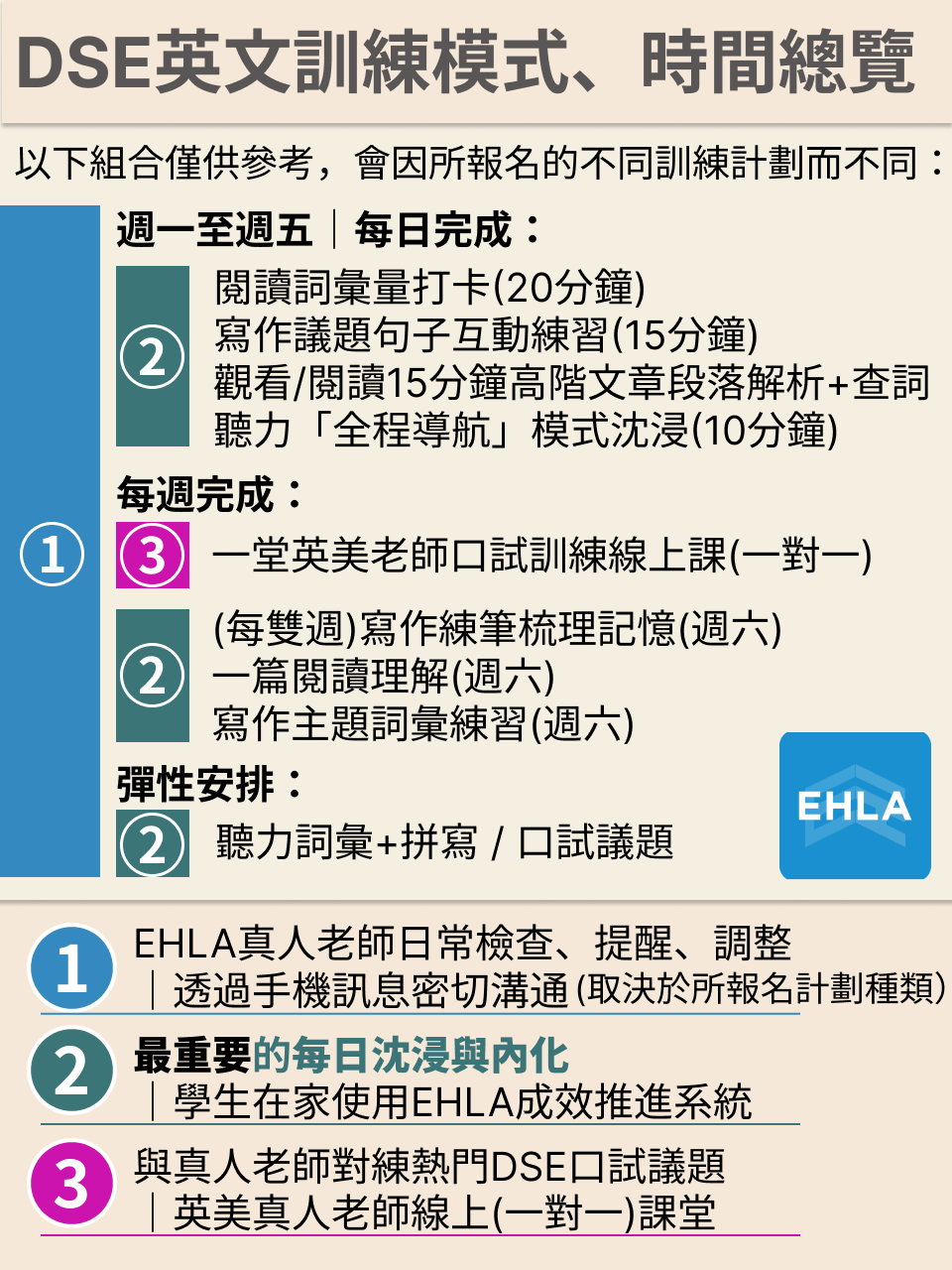 DSE 英文寫作｜應對「死亡之卷」最佳策略 — 15/18